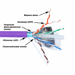 Кабель LANMASTER U/UTP, 4 пары, Кат. 6A, с матричным экраном, с перегородкой, LSZH, нг(A)-HF, 305 м